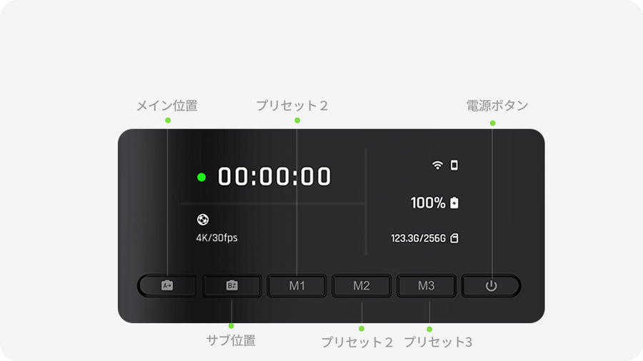 3 クイックプリセットモード